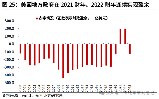 光大宏观高瑞东展望2025年美国经济：“软着陆”、通胀重燃、降息偏缓-第27张图片-车辆报废_报废车厂_报废汽车回收_北京报废车-「北京报废汽车解体中心」