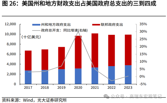 光大宏观高瑞东展望2025年美国经济：“软着陆”、通胀重燃、降息偏缓-第28张图片-车辆报废_报废车厂_报废汽车回收_北京报废车-「北京报废汽车解体中心」