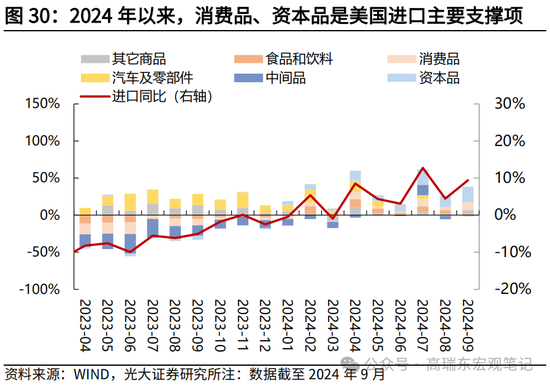 光大宏观高瑞东展望2025年美国经济：“软着陆”、通胀重燃、降息偏缓-第32张图片-车辆报废_报废车厂_报废汽车回收_北京报废车-「北京报废汽车解体中心」