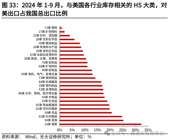 光大宏观高瑞东展望2025年美国经济：“软着陆”、通胀重燃、降息偏缓-第35张图片-车辆报废_报废车厂_报废汽车回收_北京报废车-「北京报废汽车解体中心」