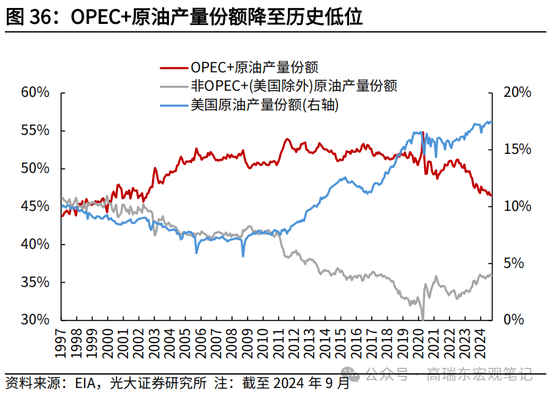 光大宏观高瑞东展望2025年美国经济：“软着陆”、通胀重燃、降息偏缓-第38张图片-车辆报废_报废车厂_报废汽车回收_北京报废车-「北京报废汽车解体中心」