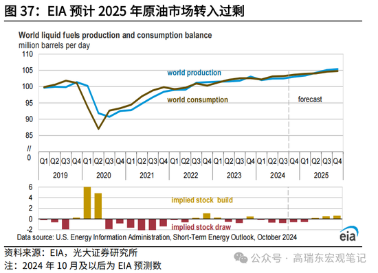 光大宏观高瑞东展望2025年美国经济：“软着陆”、通胀重燃、降息偏缓-第39张图片-车辆报废_报废车厂_报废汽车回收_北京报废车-「北京报废汽车解体中心」