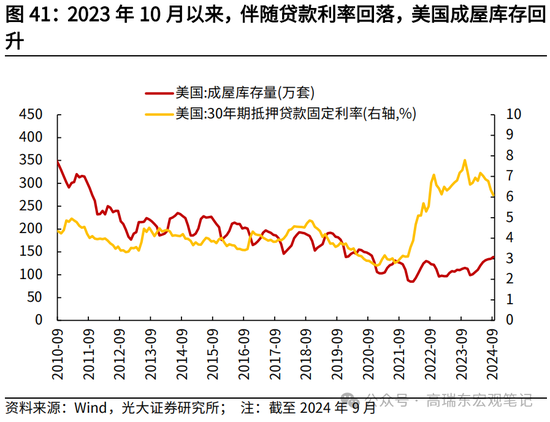 光大宏观高瑞东展望2025年美国经济：“软着陆”、通胀重燃、降息偏缓-第43张图片-车辆报废_报废车厂_报废汽车回收_北京报废车-「北京报废汽车解体中心」