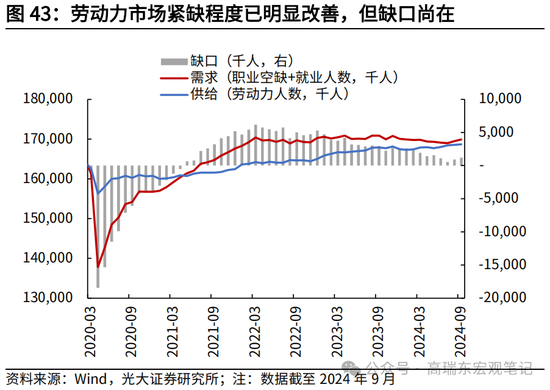 光大宏观高瑞东展望2025年美国经济：“软着陆”、通胀重燃、降息偏缓-第45张图片-车辆报废_报废车厂_报废汽车回收_北京报废车-「北京报废汽车解体中心」