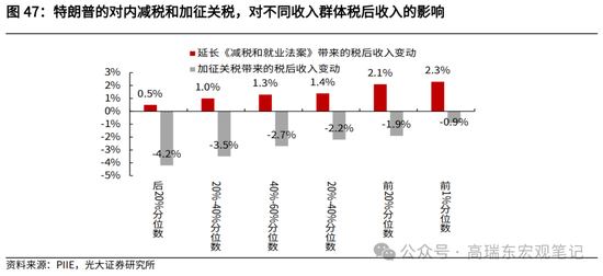 光大宏观高瑞东展望2025年美国经济：“软着陆”、通胀重燃、降息偏缓-第49张图片-车辆报废_报废车厂_报废汽车回收_北京报废车-「北京报废汽车解体中心」