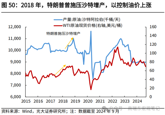 光大宏观高瑞东展望2025年美国经济：“软着陆”、通胀重燃、降息偏缓-第52张图片-车辆报废_报废车厂_报废汽车回收_北京报废车-「北京报废汽车解体中心」