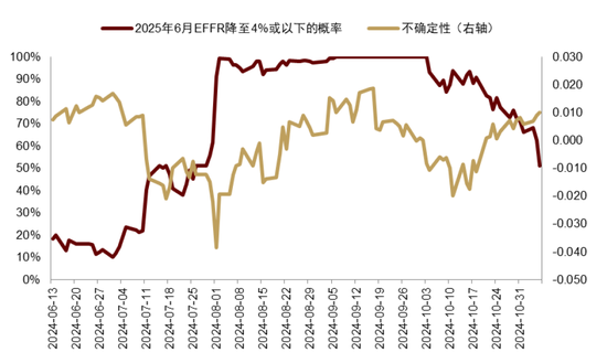 中金|宏观探市11月报：特朗普2.0加速经济复苏-第3张图片-车辆报废_报废车厂_报废汽车回收_北京报废车-「北京报废汽车解体中心」