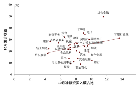 中金|宏观探市11月报：特朗普2.0加速经济复苏-第10张图片-车辆报废_报废车厂_报废汽车回收_北京报废车-「北京报废汽车解体中心」