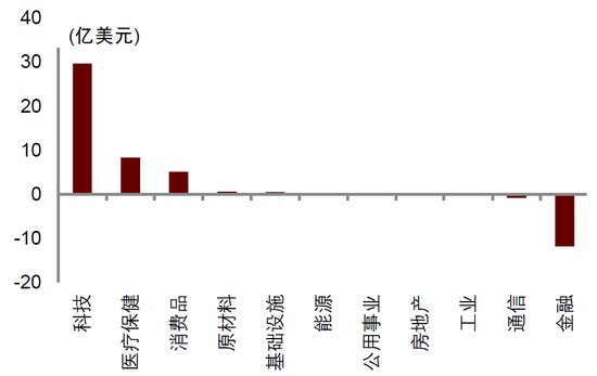 中金|宏观探市11月报：特朗普2.0加速经济复苏-第11张图片-车辆报废_报废车厂_报废汽车回收_北京报废车-「北京报废汽车解体中心」