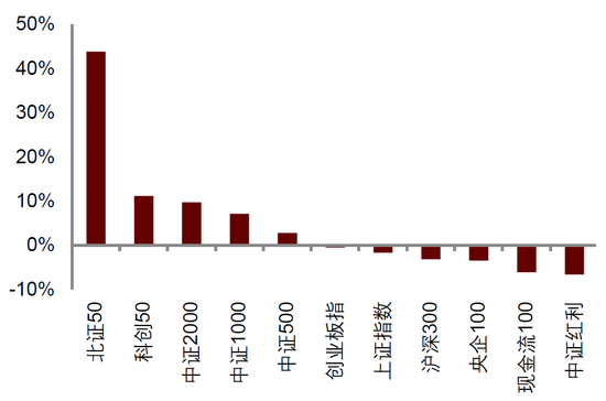 中金|宏观探市11月报：特朗普2.0加速经济复苏-第16张图片-车辆报废_报废车厂_报废汽车回收_北京报废车-「北京报废汽车解体中心」