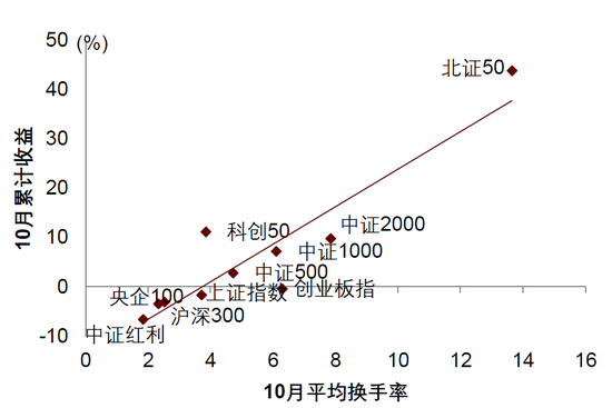 中金|宏观探市11月报：特朗普2.0加速经济复苏-第17张图片-车辆报废_报废车厂_报废汽车回收_北京报废车-「北京报废汽车解体中心」