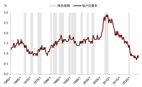 中金|宏观探市11月报：特朗普2.0加速经济复苏-第20张图片-车辆报废_报废车厂_报废汽车回收_北京报废车-「北京报废汽车解体中心」