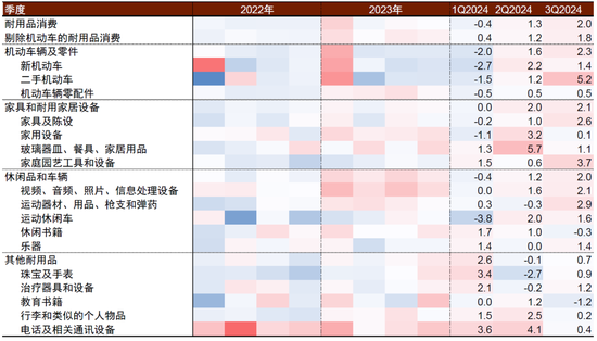 中金|宏观探市11月报：特朗普2.0加速经济复苏-第23张图片-车辆报废_报废车厂_报废汽车回收_北京报废车-「北京报废汽车解体中心」