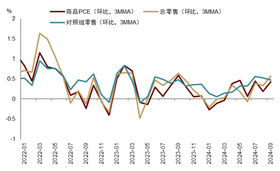 中金|宏观探市11月报：特朗普2.0加速经济复苏-第24张图片-车辆报废_报废车厂_报废汽车回收_北京报废车-「北京报废汽车解体中心」