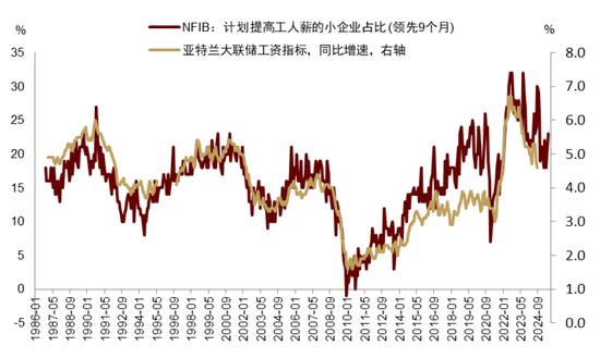 中金|宏观探市11月报：特朗普2.0加速经济复苏-第26张图片-车辆报废_报废车厂_报废汽车回收_北京报废车-「北京报废汽车解体中心」