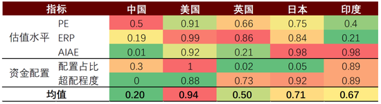 中金|宏观探市11月报：特朗普2.0加速经济复苏-第33张图片-车辆报废_报废车厂_报废汽车回收_北京报废车-「北京报废汽车解体中心」