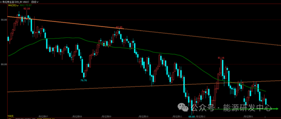 油价周线收盘创年内新低，压力之下投机净多头寸再次减少-第3张图片-车辆报废_报废车厂_报废汽车回收_北京报废车-「北京报废汽车解体中心」