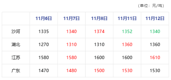 浮法玻璃市场隐形压力显现 市场区域存分歧-第3张图片-车辆报废_报废车厂_报废汽车回收_北京报废车-「北京报废汽车解体中心」