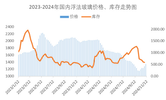 浮法玻璃市场隐形压力显现 市场区域存分歧-第4张图片-车辆报废_报废车厂_报废汽车回收_北京报废车-「北京报废汽车解体中心」