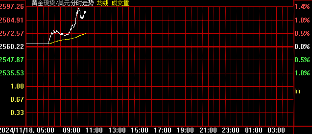 创最近13次美国大选窗口期最惨表现：黄金还能买吗？-第3张图片-车辆报废_报废车厂_报废汽车回收_北京报废车-「北京报废汽车解体中心」