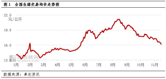 生猪：需求端虽有提振，但供应端仍施压猪价下滑-第3张图片-车辆报废_报废车厂_报废汽车回收_北京报废车-「北京报废汽车解体中心」