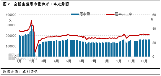 生猪：需求端虽有提振，但供应端仍施压猪价下滑-第4张图片-车辆报废_报废车厂_报废汽车回收_北京报废车-「北京报废汽车解体中心」