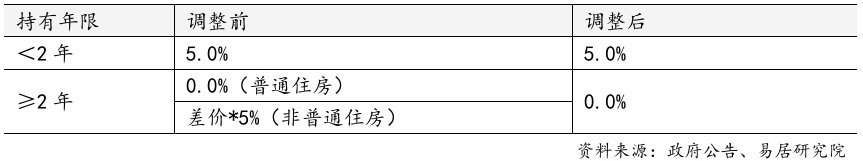 上海官宣取消普宅与非普宅标准，购买1000万住房最高可省20万契税-第3张图片-车辆报废_报废车厂_报废汽车回收_北京报废车-「北京报废汽车解体中心」