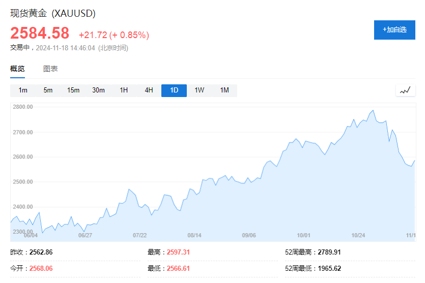 回调面前，高盛不动摇：做多黄金是2025年的商品“Top Trade”，3000美元目标不变！-第1张图片-车辆报废_报废车厂_报废汽车回收_北京报废车-「北京报废汽车解体中心」