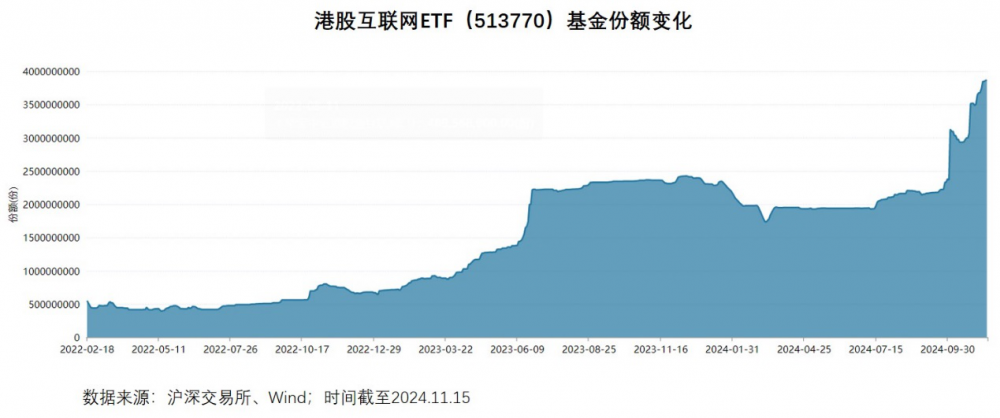 近6000亿巨资坚定入港！港股蓄势，将迎反转？-第4张图片-车辆报废_报废车厂_报废汽车回收_北京报废车-「北京报废汽车解体中心」