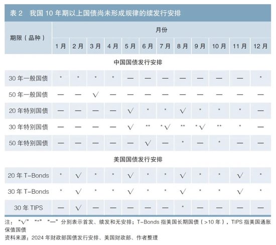 增强以国债为纽带的财政政策和货币政策协同效应-第2张图片-车辆报废_报废车厂_报废汽车回收_北京报废车-「北京报废汽车解体中心」