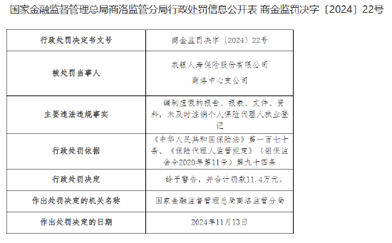 农银人寿商洛中心支公司被罚11.4万元：因编制虚假的报告、报表、文件、资料等违法违规行为-第1张图片-车辆报废_报废车厂_报废汽车回收_北京报废车-「北京报废汽车解体中心」