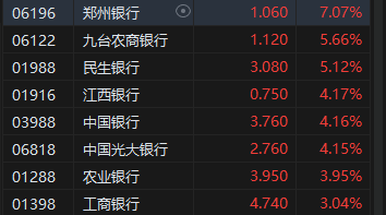 收评：港股恒指涨0.77% 科指涨0.32%基建股、银行股全天涨幅居前-第5张图片-车辆报废_报废车厂_报废汽车回收_北京报废车-「北京报废汽车解体中心」