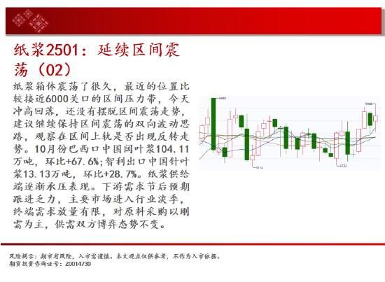 中天期货:原油持续震荡 生猪底部大震荡-第16张图片-车辆报废_报废车厂_报废汽车回收_北京报废车-「北京报废汽车解体中心」