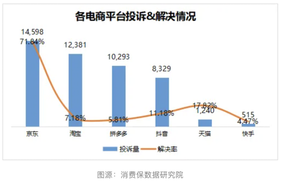 京东集团：双11投诉位居榜首，新业务仍在“亏损区”-第1张图片-车辆报废_报废车厂_报废汽车回收_北京报废车-「北京报废汽车解体中心」