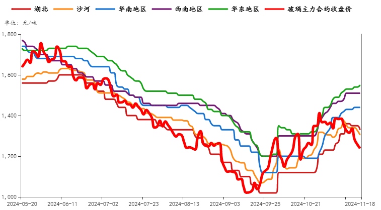 原木上市首日大跌5.68%，后市怎么看？-第8张图片-车辆报废_报废车厂_报废汽车回收_北京报废车-「北京报废汽车解体中心」