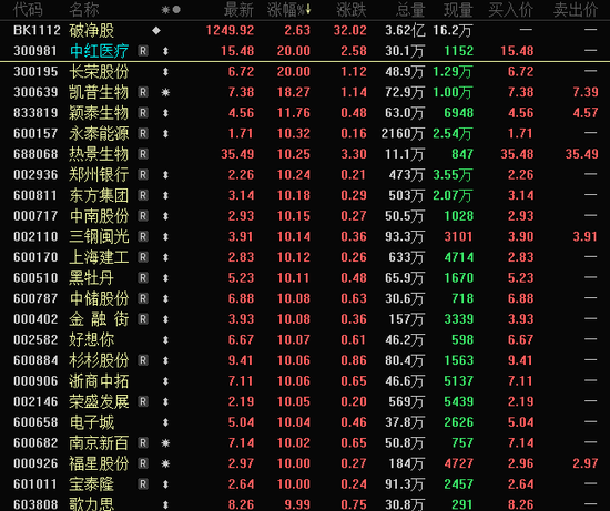 午后突爆利好，3大龙头翻红并涨停！-第1张图片-车辆报废_报废车厂_报废汽车回收_北京报废车-「北京报废汽车解体中心」