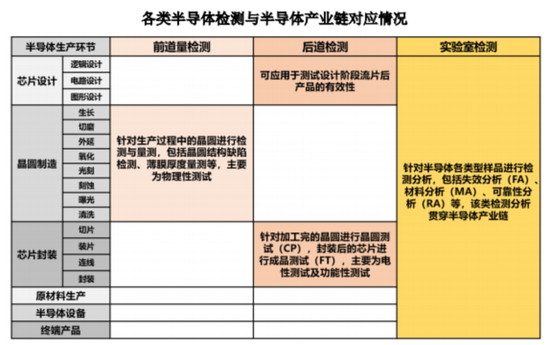 老板负债1亿？根本不慌，IPO上市就能还上！胜科纳米：说好的芯片全科医院，严重依赖供应商，业绩增长陷停滞-第5张图片-车辆报废_报废车厂_报废汽车回收_北京报废车-「北京报废汽车解体中心」