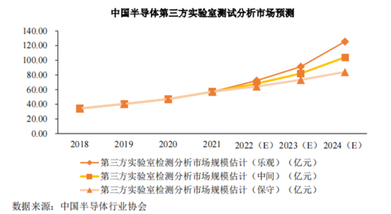 老板负债1亿？根本不慌，IPO上市就能还上！胜科纳米：说好的芯片全科医院，严重依赖供应商，业绩增长陷停滞-第9张图片-车辆报废_报废车厂_报废汽车回收_北京报废车-「北京报废汽车解体中心」