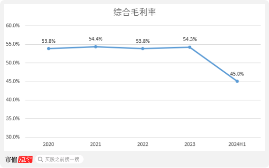 老板负债1亿？根本不慌，IPO上市就能还上！胜科纳米：说好的芯片全科医院，严重依赖供应商，业绩增长陷停滞-第15张图片-车辆报废_报废车厂_报废汽车回收_北京报废车-「北京报废汽车解体中心」