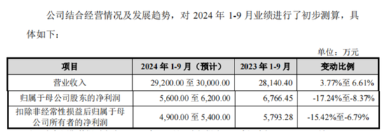 老板负债1亿？根本不慌，IPO上市就能还上！胜科纳米：说好的芯片全科医院，严重依赖供应商，业绩增长陷停滞-第16张图片-车辆报废_报废车厂_报废汽车回收_北京报废车-「北京报废汽车解体中心」