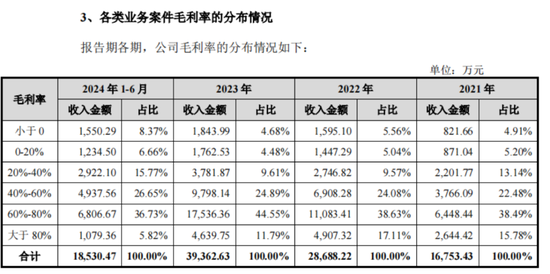 老板负债1亿？根本不慌，IPO上市就能还上！胜科纳米：说好的芯片全科医院，严重依赖供应商，业绩增长陷停滞-第17张图片-车辆报废_报废车厂_报废汽车回收_北京报废车-「北京报废汽车解体中心」