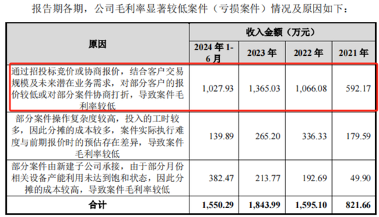 老板负债1亿？根本不慌，IPO上市就能还上！胜科纳米：说好的芯片全科医院，严重依赖供应商，业绩增长陷停滞-第19张图片-车辆报废_报废车厂_报废汽车回收_北京报废车-「北京报废汽车解体中心」