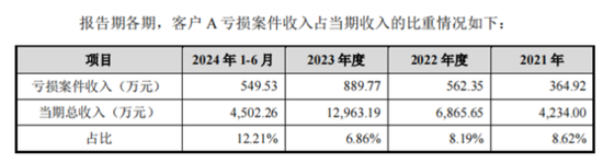 老板负债1亿？根本不慌，IPO上市就能还上！胜科纳米：说好的芯片全科医院，严重依赖供应商，业绩增长陷停滞-第20张图片-车辆报废_报废车厂_报废汽车回收_北京报废车-「北京报废汽车解体中心」