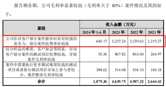 老板负债1亿？根本不慌，IPO上市就能还上！胜科纳米：说好的芯片全科医院，严重依赖供应商，业绩增长陷停滞-第21张图片-车辆报废_报废车厂_报废汽车回收_北京报废车-「北京报废汽车解体中心」