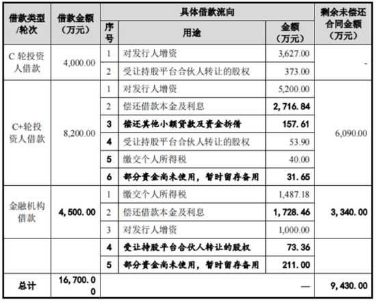 老板负债1亿？根本不慌，IPO上市就能还上！胜科纳米：说好的芯片全科医院，严重依赖供应商，业绩增长陷停滞-第25张图片-车辆报废_报废车厂_报废汽车回收_北京报废车-「北京报废汽车解体中心」