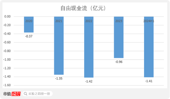 老板负债1亿？根本不慌，IPO上市就能还上！胜科纳米：说好的芯片全科医院，严重依赖供应商，业绩增长陷停滞-第28张图片-车辆报废_报废车厂_报废汽车回收_北京报废车-「北京报废汽车解体中心」