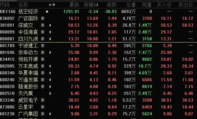 A股连续3个交易日尾盘跳水，什么原因？-第4张图片-车辆报废_报废车厂_报废汽车回收_北京报废车-「北京报废汽车解体中心」