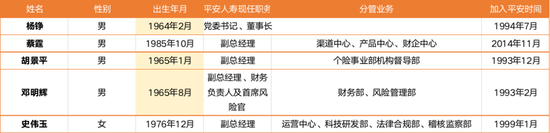 4.6万亿平安人寿副总辞任！61岁王国平退休-第2张图片-车辆报废_报废车厂_报废汽车回收_北京报废车-「北京报废汽车解体中心」