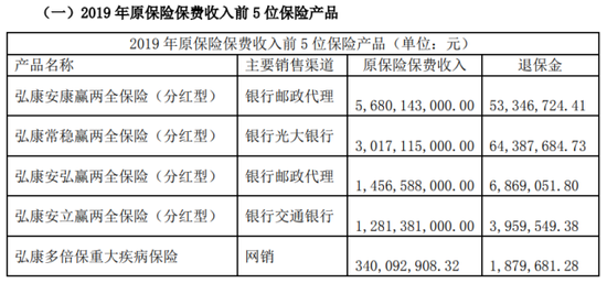 投连险遭大规模退保超40亿 弘康人寿前三季度保费净利双双跳水-第3张图片-车辆报废_报废车厂_报废汽车回收_北京报废车-「北京报废汽车解体中心」