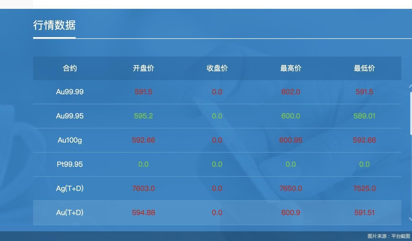 黄金回收降温、投资客持金观望 黄金交易拐点到了吗-第1张图片-车辆报废_报废车厂_报废汽车回收_北京报废车-「北京报废汽车解体中心」